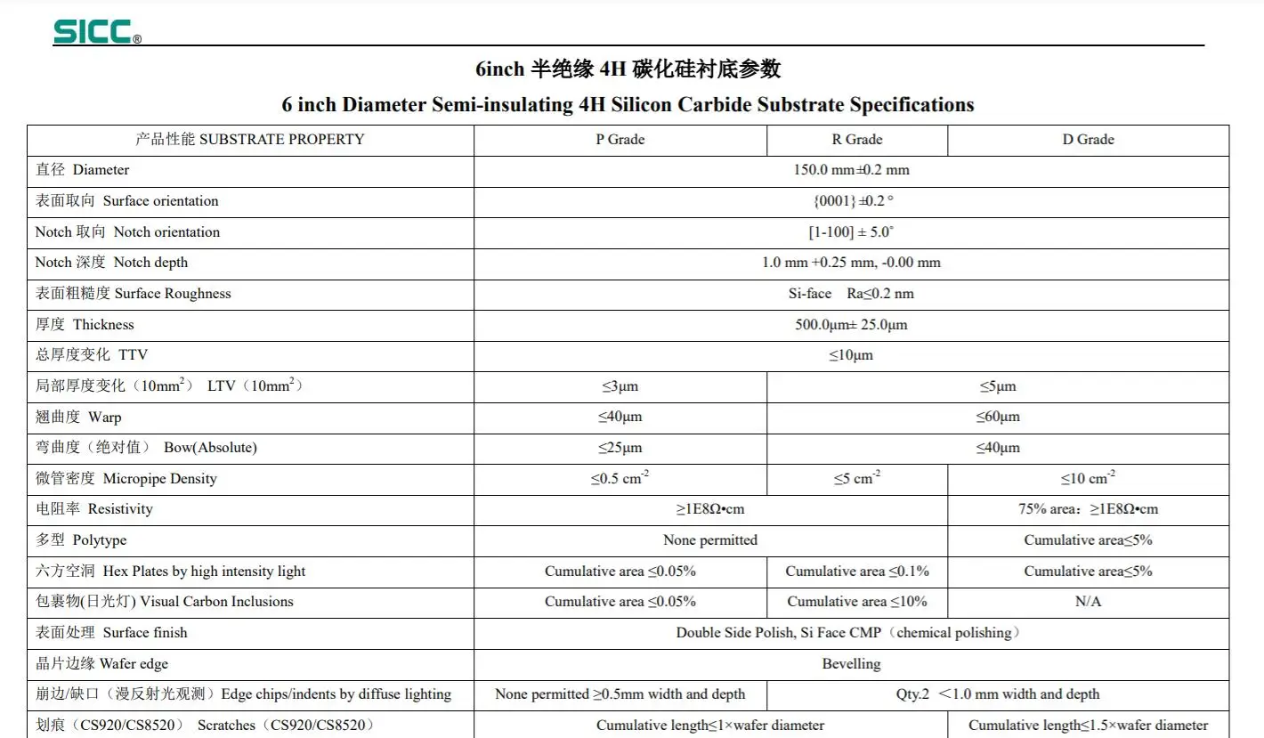 

6 inch Diameter Semi-insulating 4H Silicon Carbide Substrate Specifications