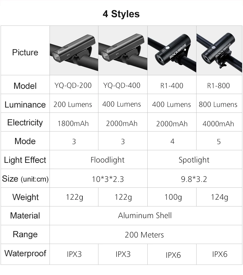 New ROCKBROS Bike Light 800LM Bicycle Headlight Rechargeable Flashlight IPX6 Waterproof MTB Road Cycling Front Lamp V9C R1 Light