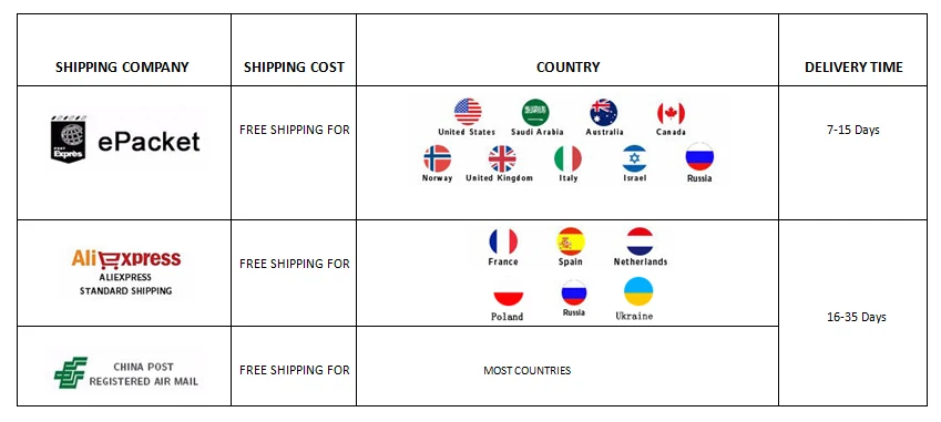 shipping tu 2