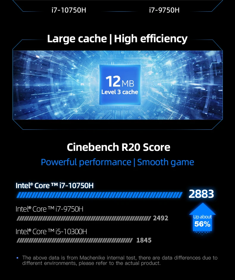 Machenike Gaming laptop T90-Plus 17.3‘’ 144Hz RTX 2060 i7 10750H 16GB 512SSD IPS 72% NTSC Ultra Border Intel Gaming Laptops