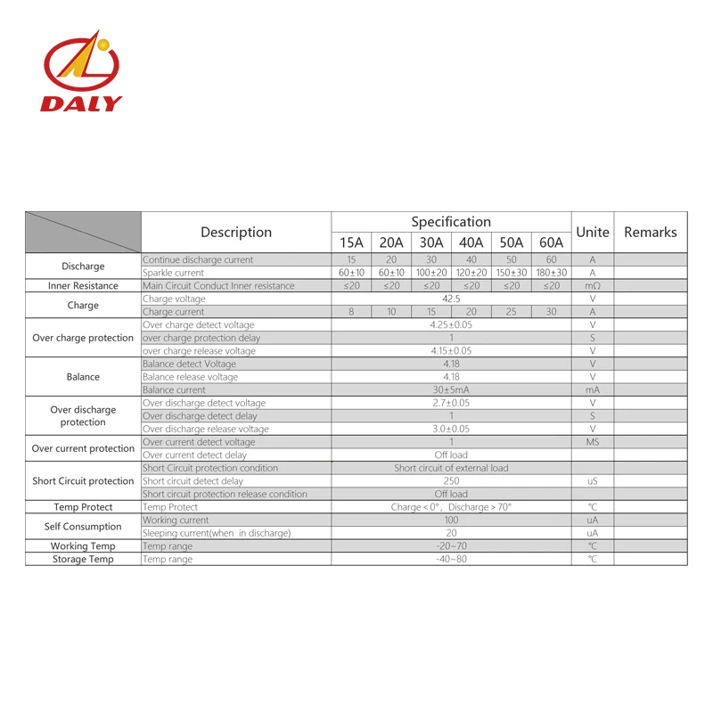 Daly Защита аккумулятора BMS PCB плата 10 серии 36 В 20A непрерывный 50A пик для литий