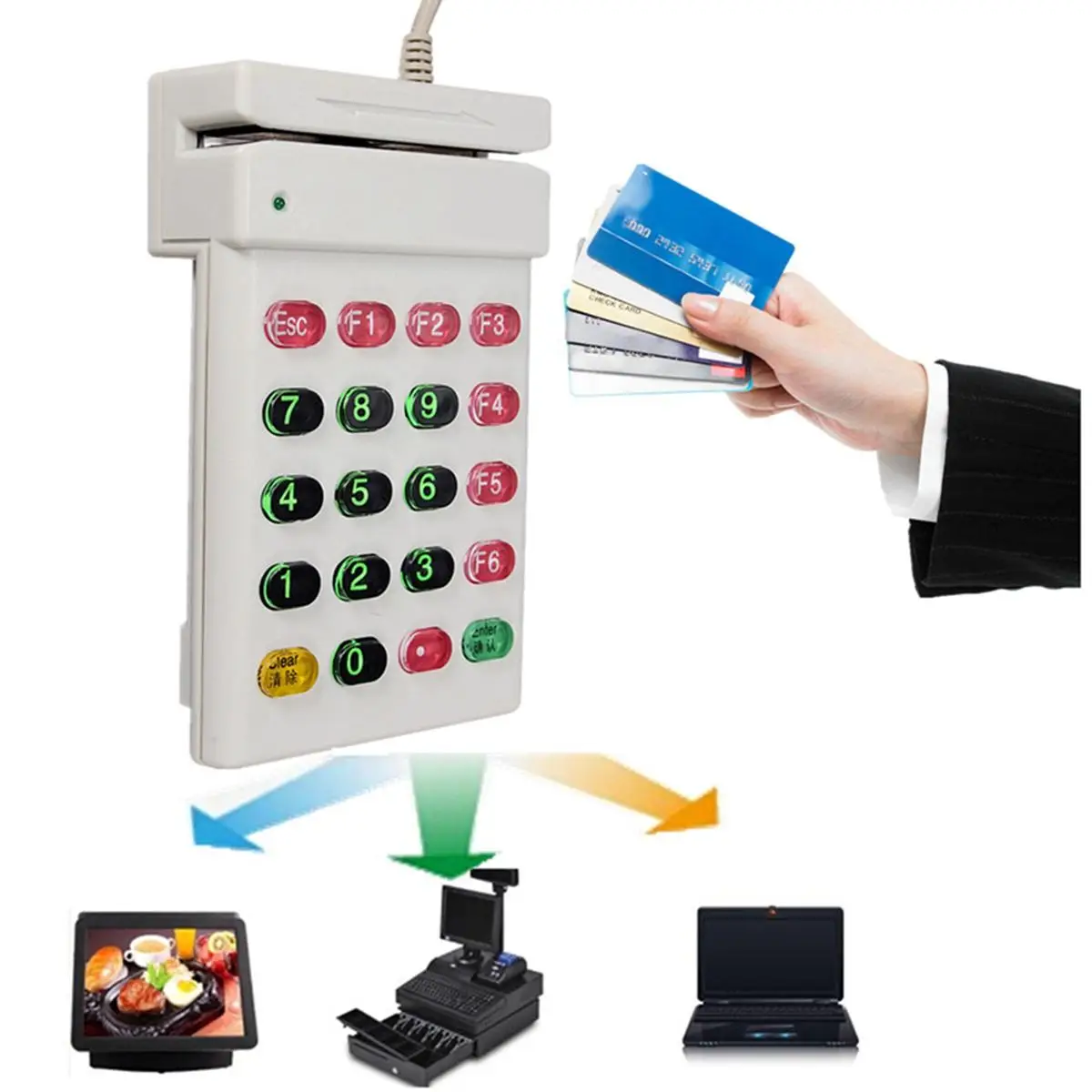 

5V F2F POS USB Credit Card Readers With Numeric Keypad Magnetic Card Reader Card Readers for Supermarket