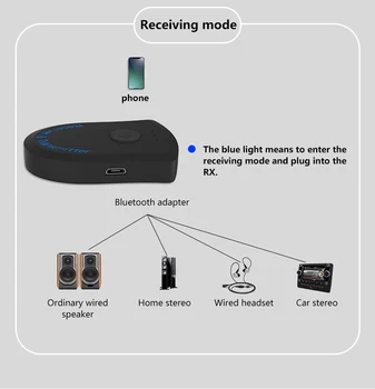 2 in 1 3.5mm Portable Bluetooth transmitter receiver 4.2 Adapter 300MAh Battery Capacity for PC TV speaker Music
2 in 1 3.5mm Portable Bluetooth transmitter receiver 4.2 Adapter 300MAh Battery Capacity for PC TV speaker Music
