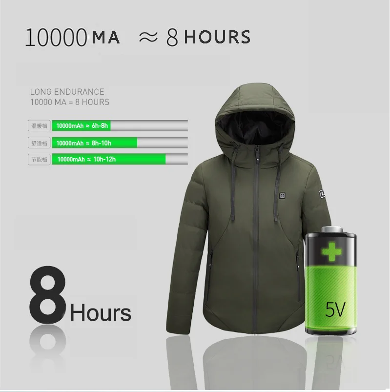 Use 8 hours for eletric heated jacket after fully charged