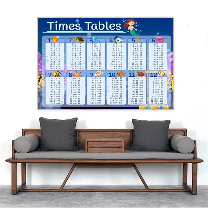 Multiplication Formula Table for Educating Children Canvas Painting Poster and Print Wall Art Picture Living Room Home Decor | Дом и сад