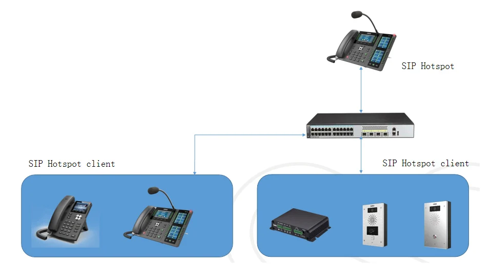 H400e4c928738450eace196327e51f598b X210i-Consola de visualización, teléfono con dos pantallas laterales para hasta 106 teclas DSS
