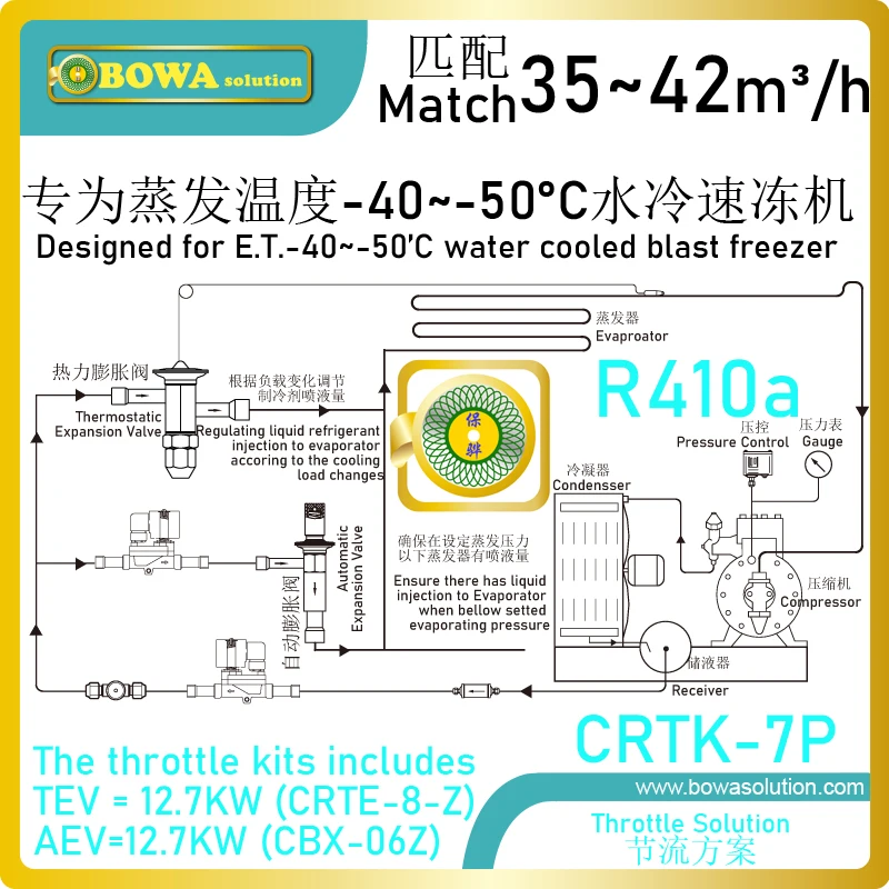 7HP R410a expansion Valve kits limit liquid refrigerant injection and evaporating pressure to ensure it is in normal operations | Бытовая