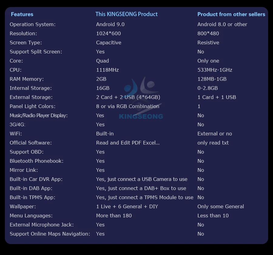 Cheap Car stereo Headunit for TOYOTA RAV4 2006-2012 GPS DVD Sat Nav 7" Android 9.0 WIFI 4G DVR OBD DVT-IN SWC TPMS 3