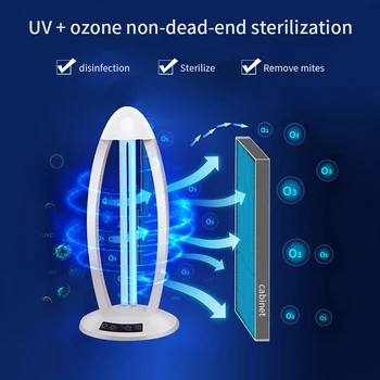 38W UV Disinfection Lamp Ultraviolet Sterilizing Light Ozone 220V 110V UVC Germicidal Lamp Ozone Disinfection Sterilizer Lamp
38W UV Disinfection Lamp Ultraviolet Sterilizing Light Ozone 220V 110V UVC Germicidal Lamp Ozone Disinfection Sterilizer Lamp