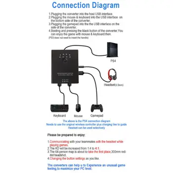 Mouse Keyboard Converter Adapter for PS3 / PS4 / XBox 360 without Delay Compatible with all games
Mouse Keyboard Converter Adapter for PS3 / PS4 / XBox 360 without Delay Compatible with all games