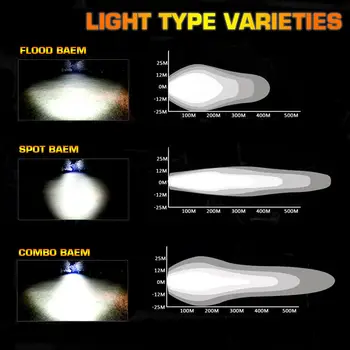 working lamp Off-road Lighting Work SUV vehicles flexible day time led Boat Truck motorcycles forklifts
working lamp Off-road Lighting Work SUV vehicles flexible day time led Boat Truck motorcycles forklifts