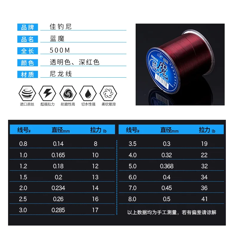 Fishing Line 500 M Pull ~~~ Mainline ~~~ Strands 5-6-7 No. 8 Nylon ~~~ Line Fishing Line Sea Fishing Rod Fishing ~~~
Fishing Line 500 M Pull ~~~ Mainline ~~~ Strands 5-6-7 No. 8 Nylon ~~~ Line Fishing Line Sea Fishing Rod Fishing ~~~