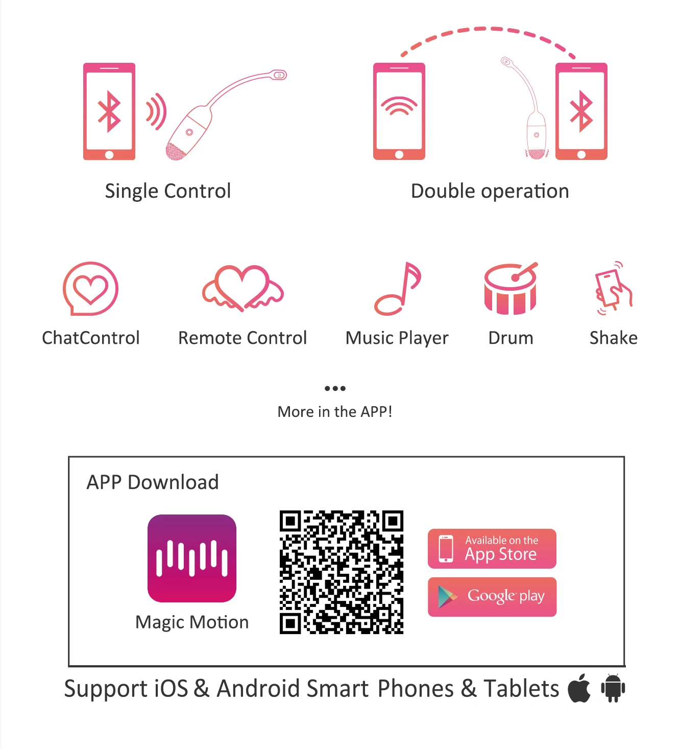 Вибратор С Управлением Через Телефон Через Интернет