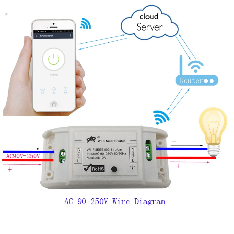 Sleeplion Universal Smart Home Wireless Wifi Switch 10A 220V AC 90-250V Automation Module DIY Timer For IOS Android Control
Sleeplion Universal Smart Home Wireless Wifi Switch 10A 220V AC 90-250V Automation Module DIY Timer For IOS Android Control
