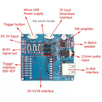 Voice Controller Shield for XY-V17B Mini MP3 Player Module Development Board Serial Port Control Voice Single Chip SD/TF Module
Voice Controller Shield for XY-V17B Mini MP3 Player Module Development Board Serial Port Control Voice Single Chip SD/TF Module