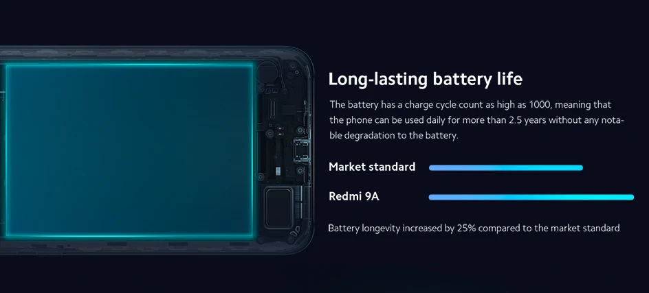 Global Version Xiaomi Redmi 9A 9 A 2GB RAM 32GB ROM Mobile Phone MTK Helio G25 Octa Core 13MP AI Rear Camera 6.53″ HD+ 5000mAh Note:Global Version Redmi 9A 2GB 32GB with Original EU Charger. CPU ---------- Helio G25 Octa…