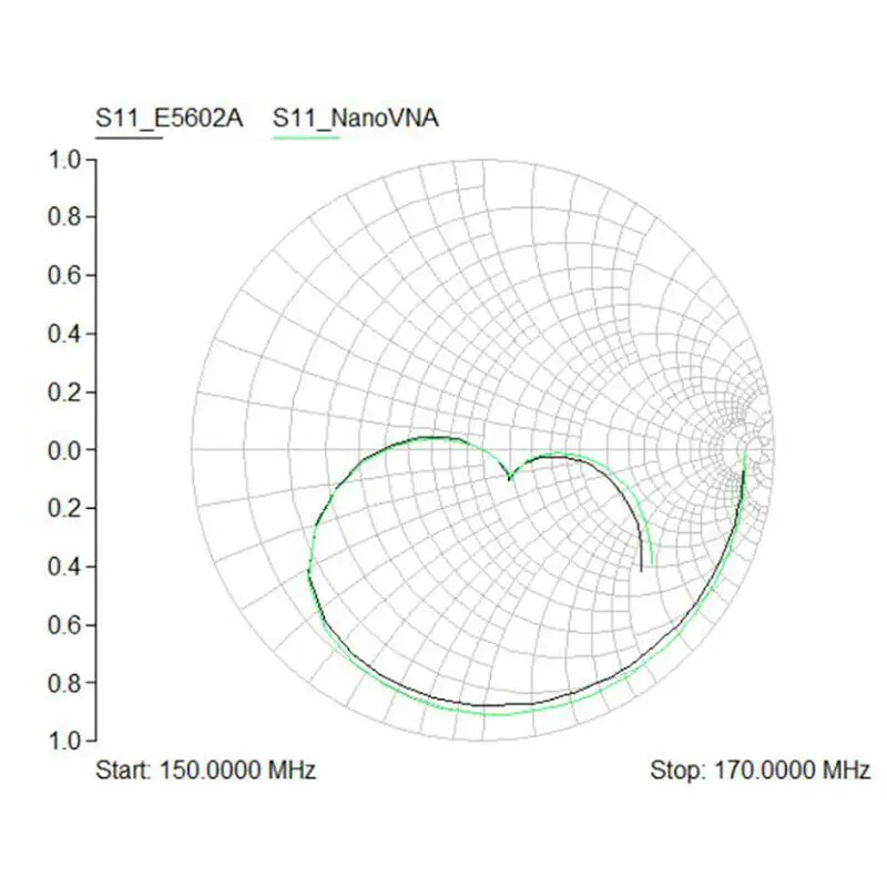 1X 50KHz-900MHz Vector Network Analyzer Nano VNA Kit HF Vhf Uhf Antenne DIY Set