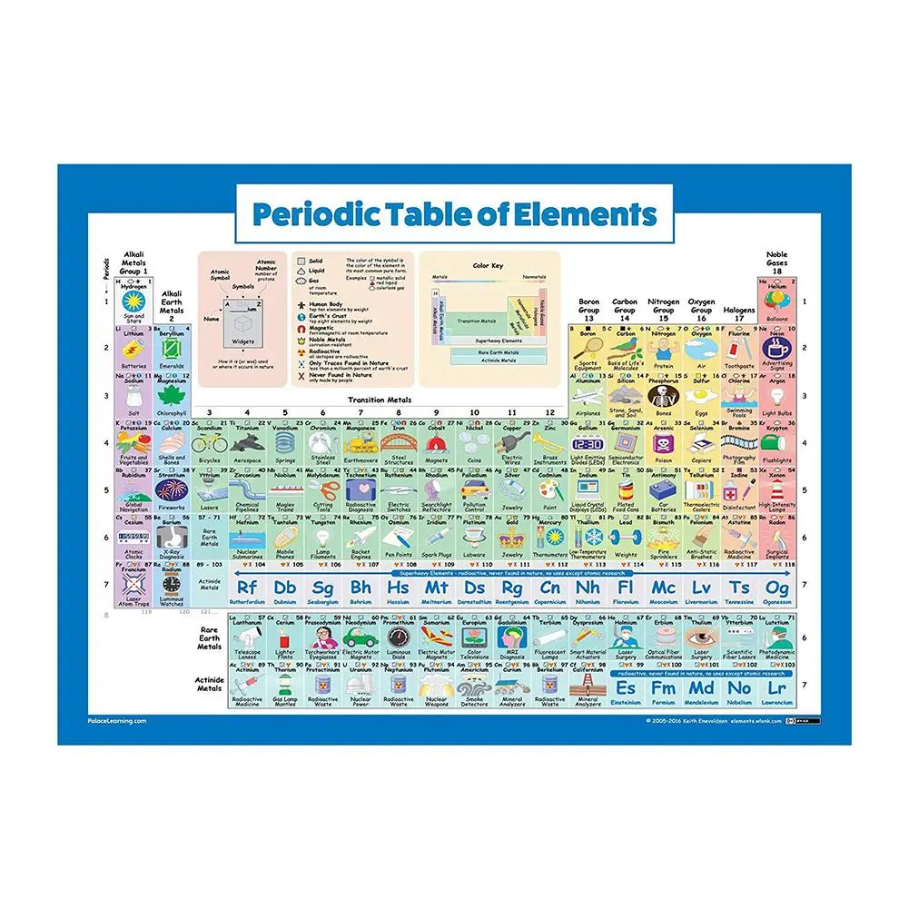 Periodic Table Of The Elements Poster For Student School Science And Chemistry Classroom Office Home Banner Silk Posters
Periodic Table Of The Elements Poster For Student School Science And Chemistry Classroom Office Home Banner Silk Posters