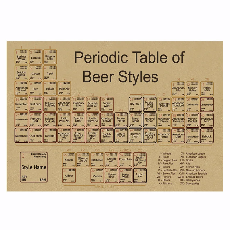 Украшение комнаты пиво периодический стол постер из крафт-бумаги украшение для