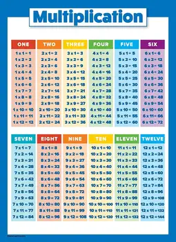 Multiplication Table Poster for Kids - Educational Times Table Chart SILK POSTER Decorative Wall painting 24x36inch
Multiplication Table Poster for Kids - Educational Times Table Chart SILK POSTER Decorative Wall painting 24x36inch