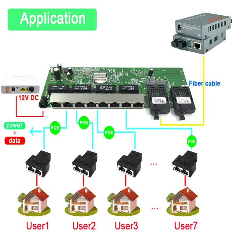 

Reverse POE 10/100/1000M Gigabit Ethernet switch Ethernet Fiber Optical Single Mode 8 RJ45 UTP&2 SC fiber Port Board 20KM