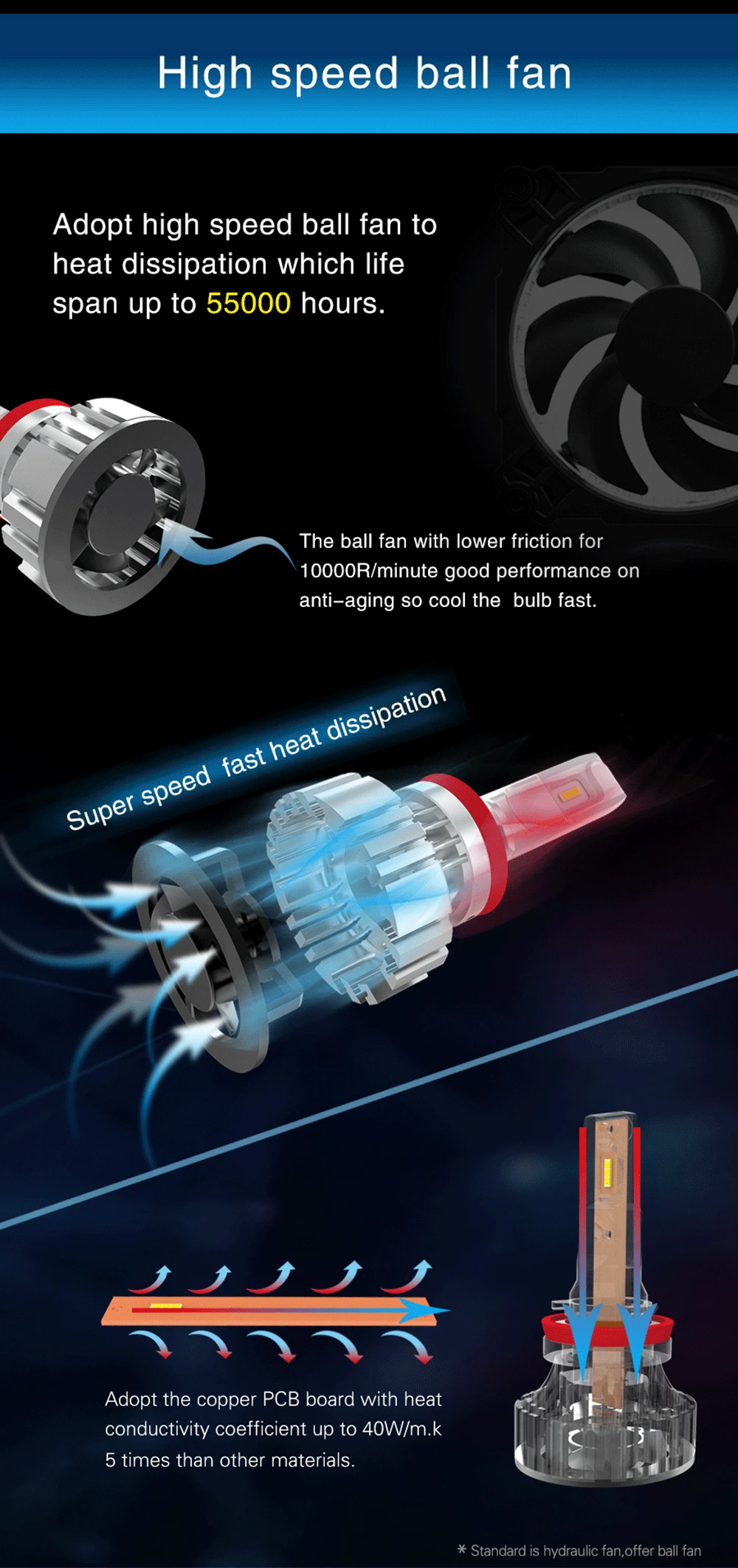 F2 car led headlight bulb 05.gif