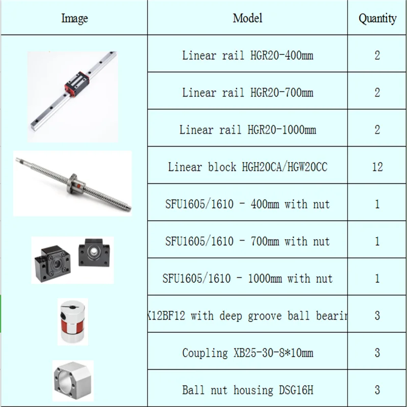 CNC rail kit 20mm linear rails 2 pc HGR20 square guide+4 HGH20CA /HGW20CC carriages block +1 set SFU1605 ball screw kit
CNC rail kit 20mm linear rails 2 pc HGR20 square guide+4 HGH20CA /HGW20CC carriages block +1 set SFU1605 ball screw kit