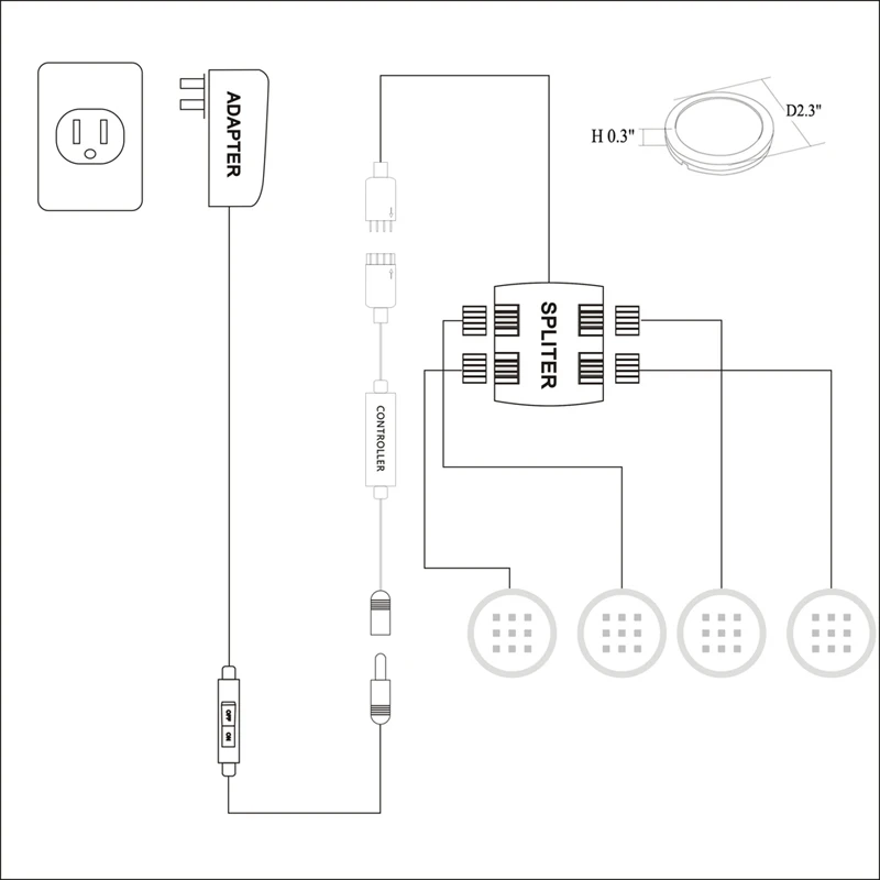 Светодиодная подсветка под шкаф 4/6/8/12 шт. RGB пульт дистанционного управления RF