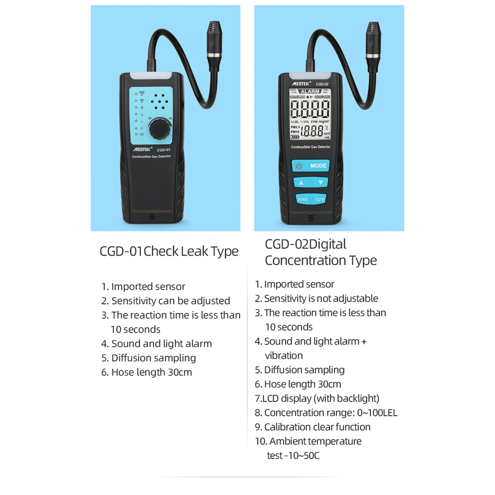 Gas Analyzer Meter CGD02 متحسس الغازات سوق عگد النصارى