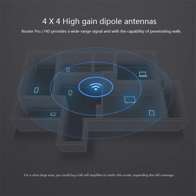 Xiaomi smart router Clearance