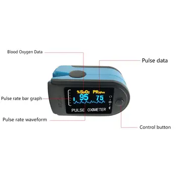 Mini Finger Clip Oximeter Heart Pulse Rate Blood Oxygen Saturation SPO2 Monitor
Mini Finger Clip Oximeter Heart Pulse Rate Blood Oxygen Saturation SPO2 Monitor