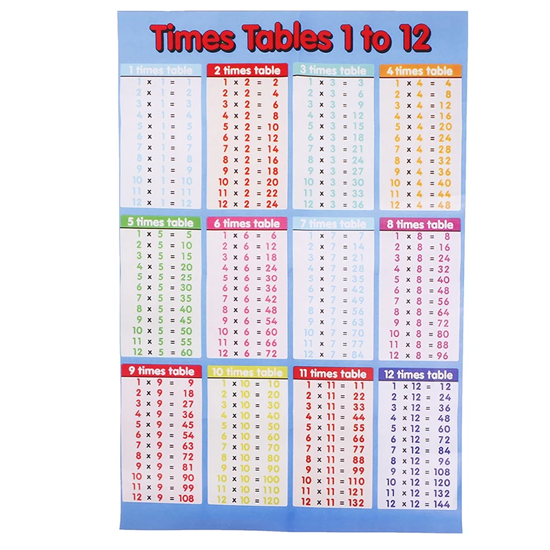 1Pc/2Pcs Brand New Multiplication Formula Table Wall Sticker Removable/Non-detachable Flip Chart Formula Table 53cm*35cm
1Pc/2Pcs Brand New Multiplication Formula Table Wall Sticker Removable/Non-detachable Flip Chart Formula Table 53cm*35cm