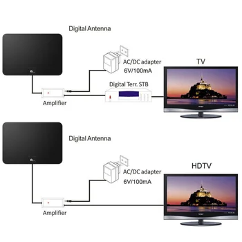 Ultra-thin Indoor Digital HDTV Antenna With Detachable Amplifier Signal Booster with US-plug
Ultra-thin Indoor Digital HDTV Antenna With Detachable Amplifier Signal Booster with US-plug