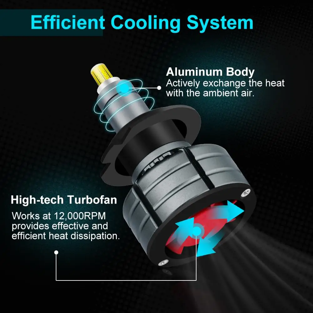 2 шт. 15000LM 60 Вт H7 H11 Светодиодные Автомобильные фары H1 H3 9005 HB3 9006 HB4 Авто лампы: 6