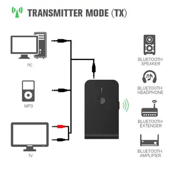 3.5mm 2-in-1 Bluetooth 5.0 Transmitter Receiver Stereo Music udio dapter TV PC Portable udio Video BluetoothWireless dapter
3.5mm 2-in-1 Bluetooth 5.0 Transmitter Receiver Stereo Music udio dapter TV PC Portable udio Video BluetoothWireless dapter