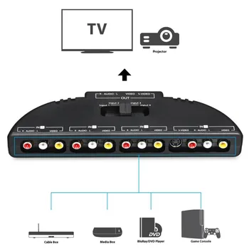 2019 Audio Video AV RCA Switch Splitter Selector Composite AV Cable 
2019 Audio Video AV RCA Switch Splitter Selector Composite AV Cable