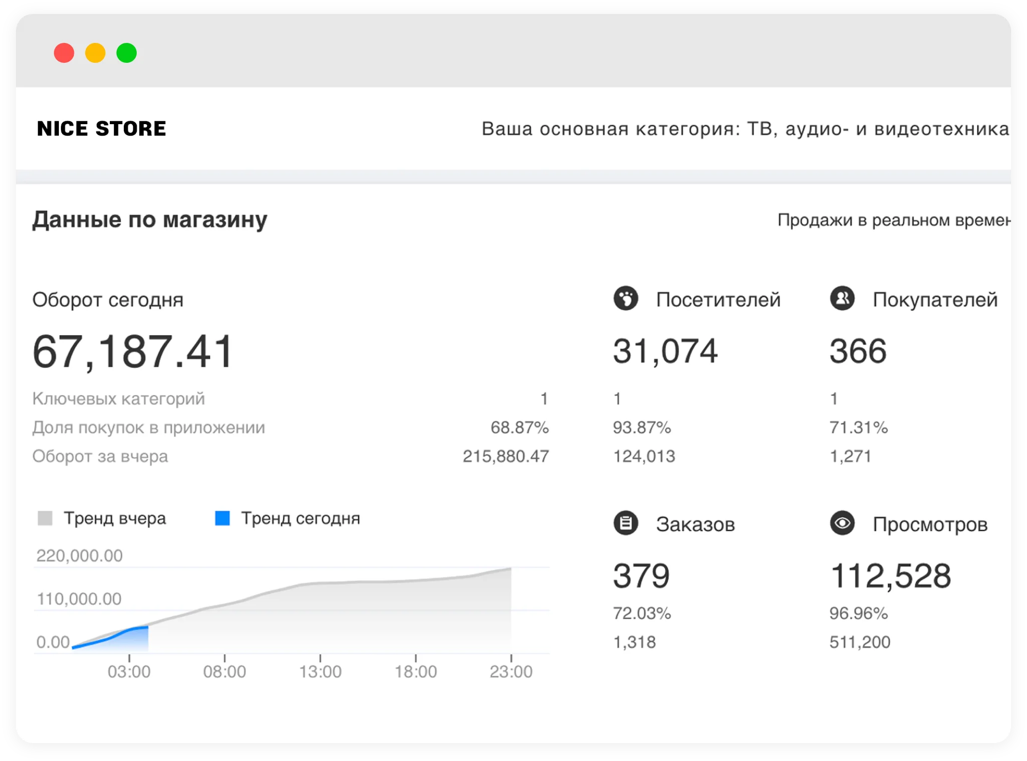 Подробная аналитика