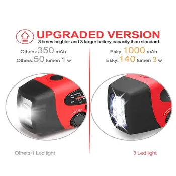 Multifunctional Solar Hand Crank Dynamo ABS Self Powered AM/FM Weather Radio Emergency LED Flashlight Power Bank 1 Set
Multifunctional Solar Hand Crank Dynamo ABS Self Powered AM/FM Weather Radio Emergency LED Flashlight Power Bank 1 Set