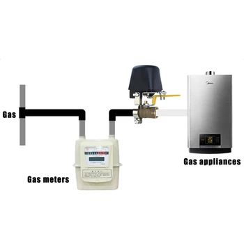 Gas Leaking Detector Househole Combustible Gas Sensor Alarm Detection Sniffer 220V UND Sale
Gas Leaking Detector Househole Combustible Gas Sensor Alarm Detection Sniffer 220V UND Sale