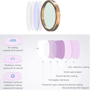 FOR OSMO Action Camera Dimming Polarizing Filter Multi-layer Coated UV Filter DG CPL Filter Diving Filter Optical Glass Filter
FOR OSMO Action Camera Dimming Polarizing Filter Multi-layer Coated UV Filter DG CPL Filter Diving Filter Optical Glass Filter