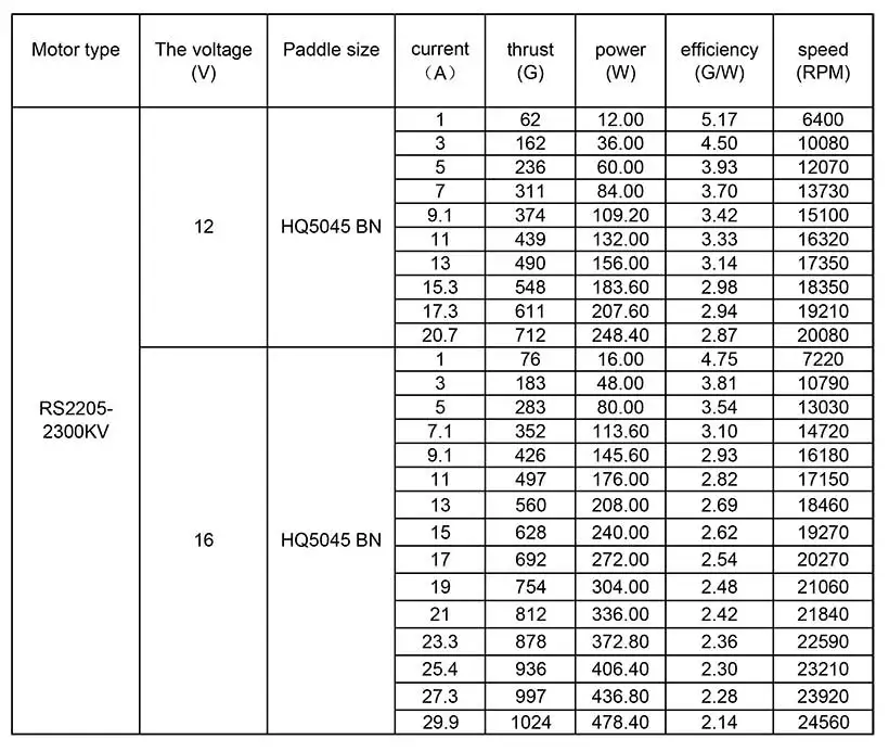 Specification