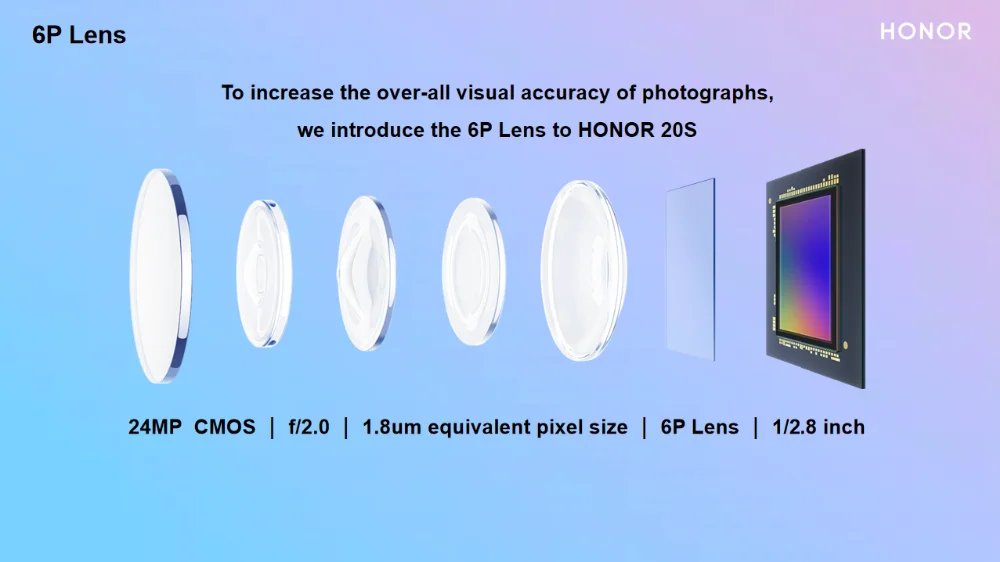 Huawei Orignal Honor 20S Global Version Smartphone 6GB+128GB Kirin 710 Octa Face Unlock Triple Camera Super Charge Mobile Phone Huawei Orignal Honor 20S Global Version Smartphone 6GB+128GB Kirin 710 Octa Face Unlock Triple Camera Super Charge Mobile Phone