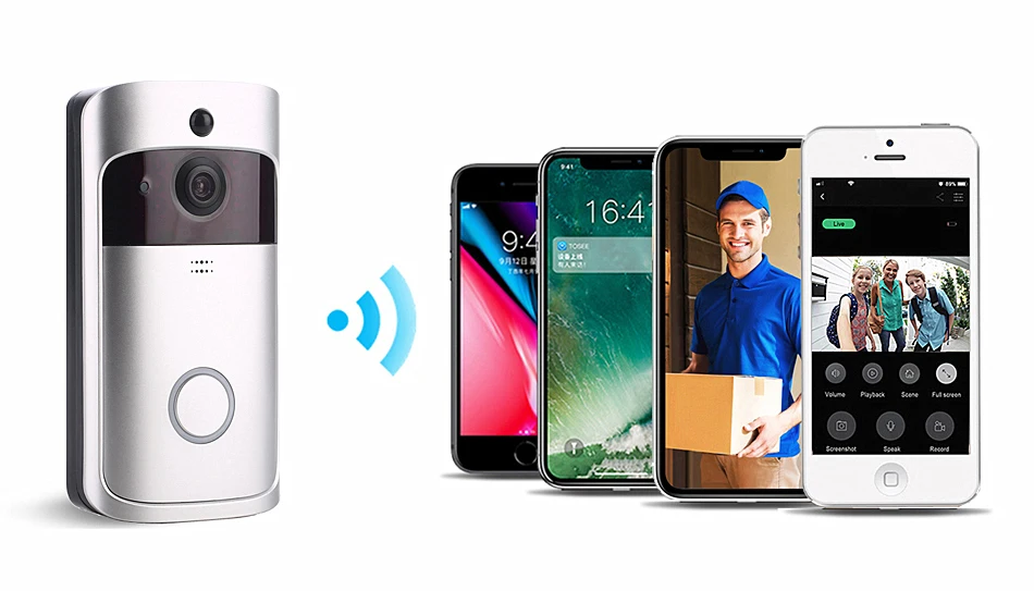 Visual Doorbell for home