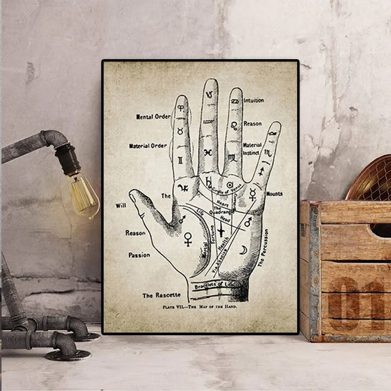 Palmistry ручной патент винтажный холст постер хироманность удача говоря ладони