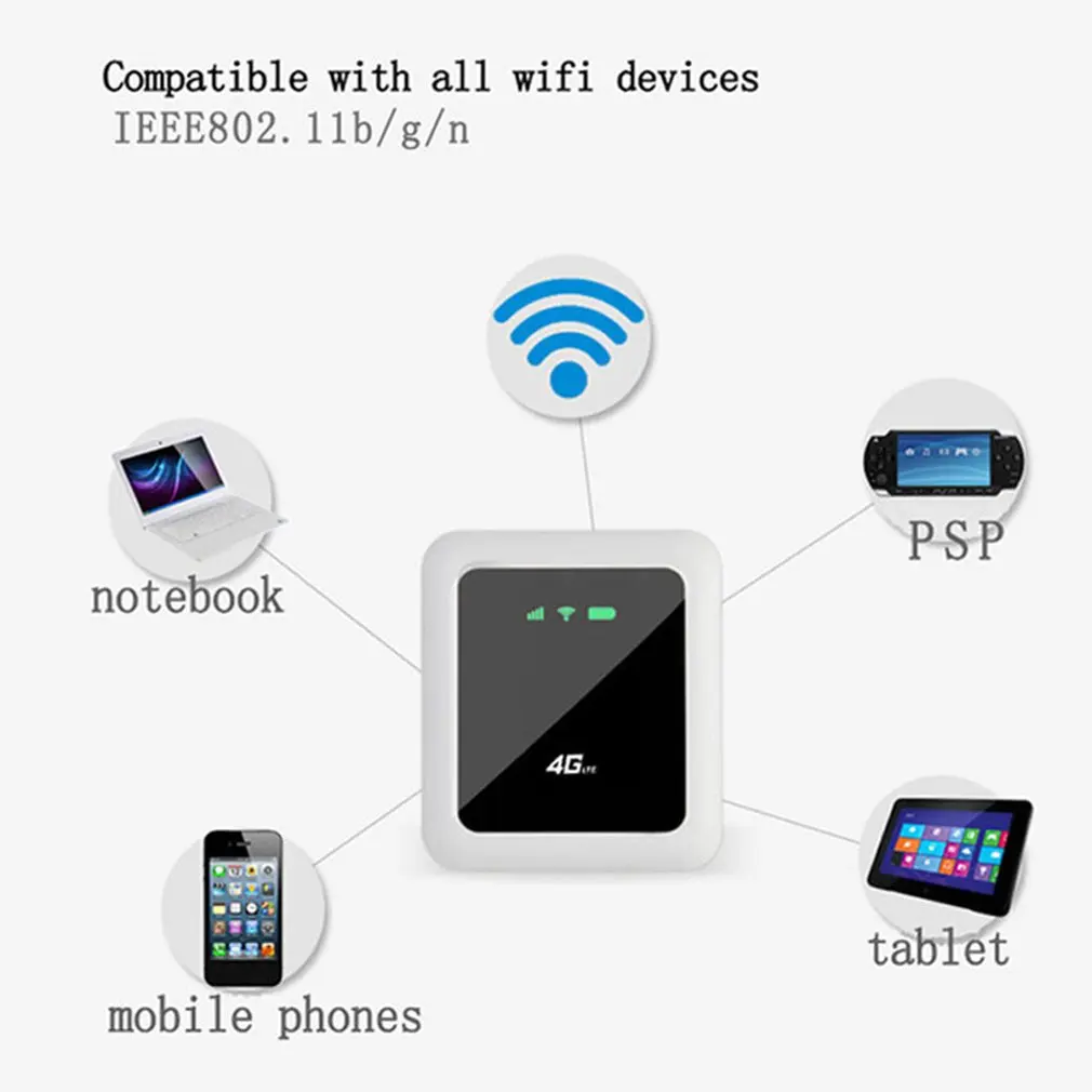 Q5 Portable Hotspot MiFi 4G Wireless Wifi Mobile Router Fast Speed Wifi Connection Device
Q5 Portable Hotspot MiFi 4G Wireless Wifi Mobile Router Fast Speed Wifi Connection Device