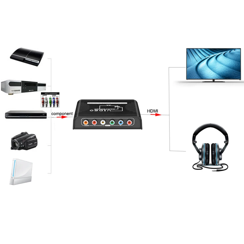 5 RCA Ypbpr компоненты для кабеля преобразователя HDMI видео в hdmi Видео Аудио конвертер