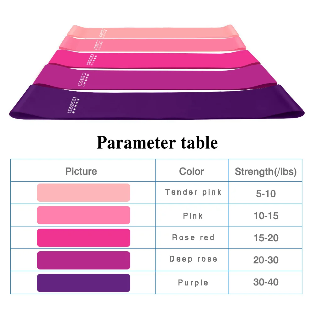 Fitness 5 Colors Rubber Bands for Yoga Resistance Training Loop Gym Gum Booty Pull Up Training Sport Band Elastic Set Women
Fitness 5 Colors Rubber Bands for Yoga Resistance Training Loop Gym Gum Booty Pull Up Training Sport Band Elastic Set Women