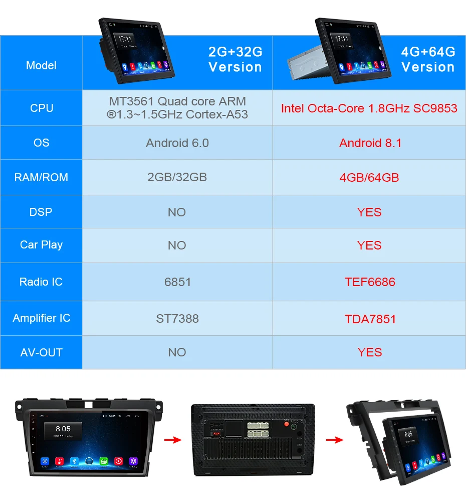 Clearance AWESAFE 2 Din CarPlay DSP Android 8.1 Car radio Multimedia Video Player auto Stereo GPS MAP For Mazda Cx-7 cx7 2008-2015 no DVD 1 Clearance AWESAFE 2 Din CarPlay DSP Android 8.1 Car radio Multimedia Video Player auto Stereo GPS MAP For Mazda Cx-7 cx7 2008-2015 no DVD 1