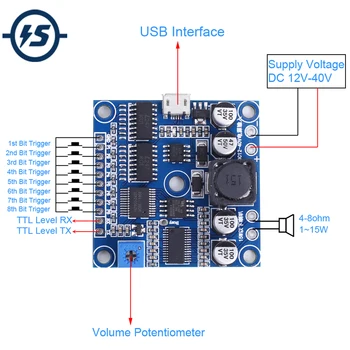 Voice Amplifier Module 8-Channel Low Level Tirgger Voice Broadcast Module DC 12V-40V 15W 32Mbit Flash UART Control
Voice Amplifier Module 8-Channel Low Level Tirgger Voice Broadcast Module DC 12V-40V 15W 32Mbit Flash UART Control