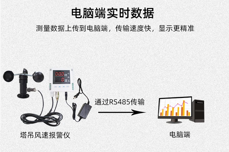 Description Picture 5 of itemRS485 Tower Crane Wind Alarm Device Controller Wind Meter Sensor Anemometer Display Engineering
